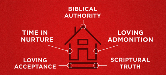 practical-blueprint-for-a-Christian-home
